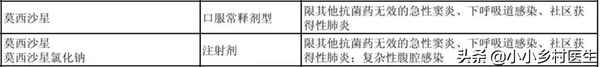 莫西沙星起疹子必須停藥嗎;輸液莫西沙星手臂發紅發癢