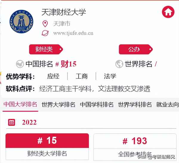 天津财经大学考研贴吧;天津财经大学研究生复试参考书目