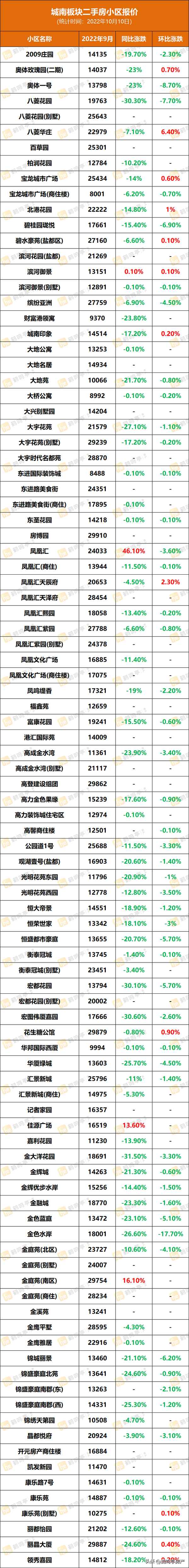 盐城房产网二手房;盐城房产网二手房出售信息