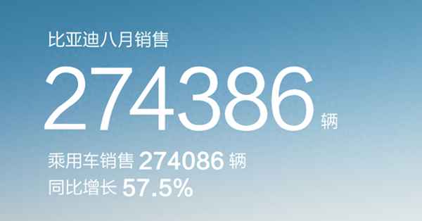 比亞迪淡季是幾月份—比亞迪9月份