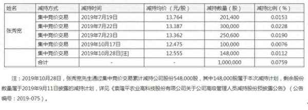 南京高科吧吧成员情况-南京高科重组最新消息