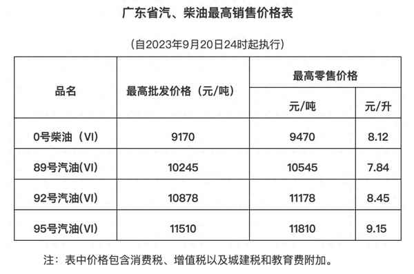广东92汽油价格今日(广东92汽油价格今日多少钱一升呢)