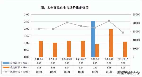 太仓市房产网(太仓市房地产交易服务中心官网)