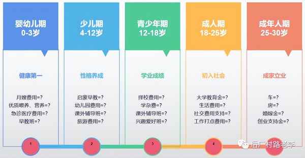 子女教育金規(guī)劃-子女教育金規(guī)劃在理財規(guī)劃中屬于輔助規(guī)劃