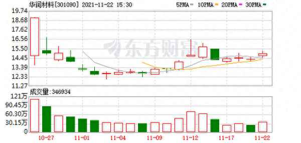 华润材料股票股吧—股票行业的分析方法