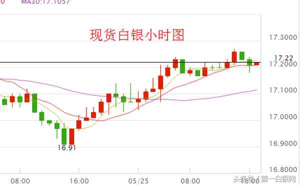 财经日历白银—今日白银谈论