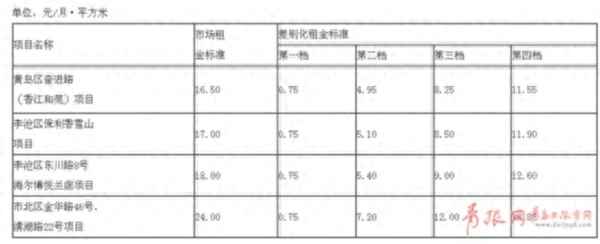 青岛黄岛租房子58同城_青岛黄岛区58同城租房