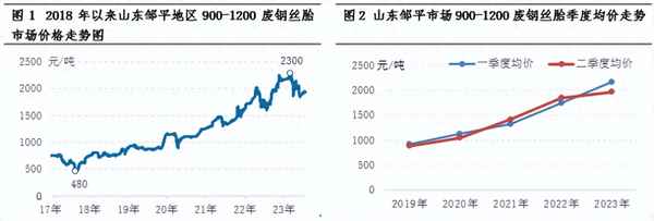 廢舊輪胎回收價格表2023_輪胎回收平臺