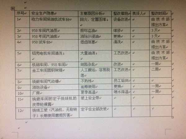 安全會議紀要范文;監理安全會議紀要范文