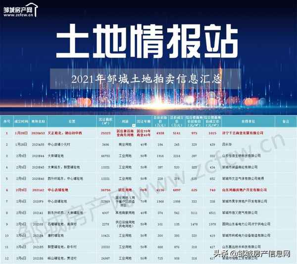 邹城市房产网;邹城市房产网