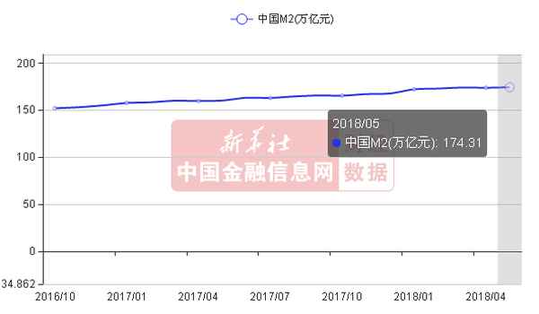 财经有多少;财经包括