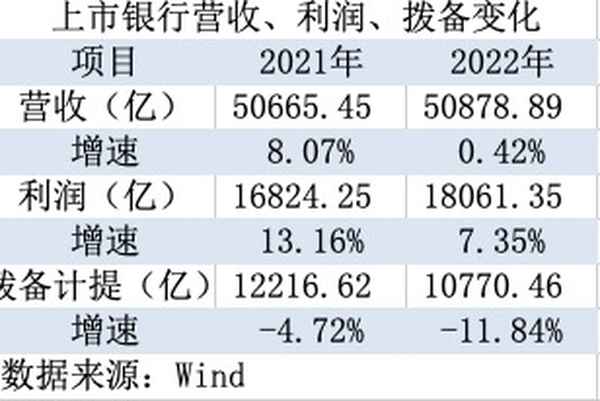 银行业与实体经济的关系-银行业与实体经济的关系是什么