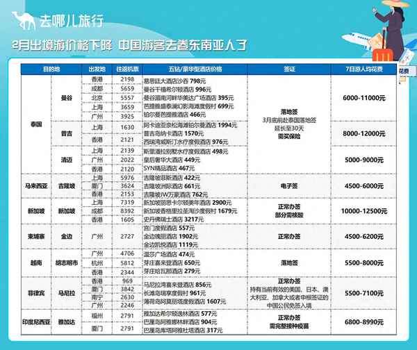 印度旅游團報價七日游_印度旅游團報價七日游多少錢