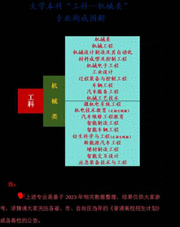 汽車維修工程教育-汽車維修工程教育屬于機械類嗎