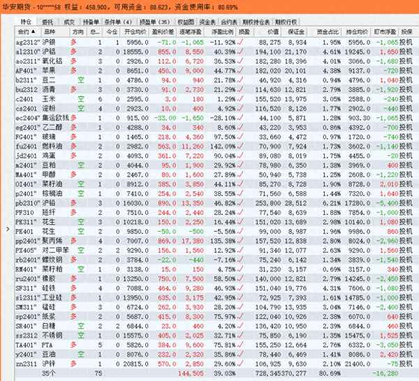 热卷2401走势图、热卷2201期货行情走势