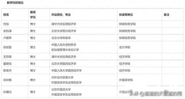 中央财经大学博士-中央财经大学博士招生目录