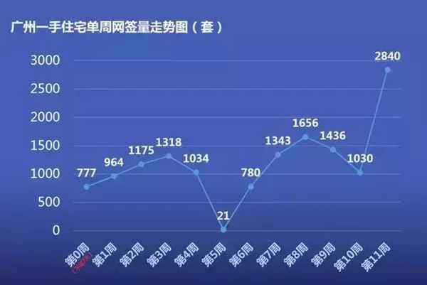 網易房產佛山(網易佛山招聘)