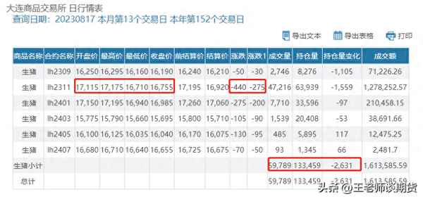生猪期货交易平台 app,国家生猪市场app