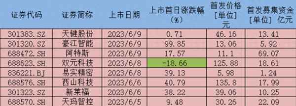 688576股票、机器人股票