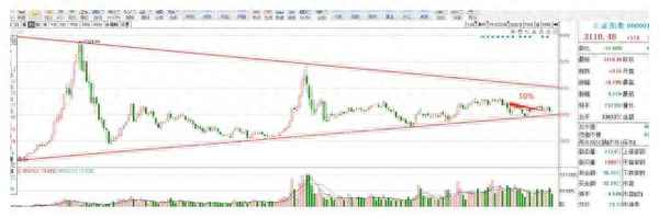 股市新政策2023(股市)