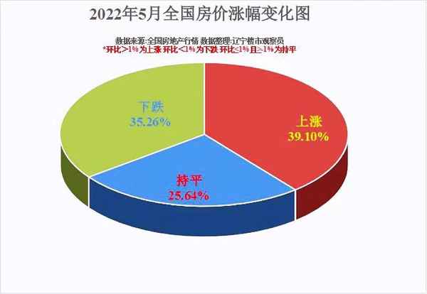 遼寧朝陽房產網,遼寧朝陽房產吧