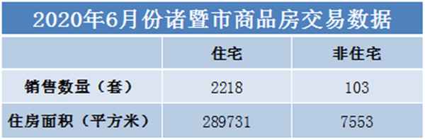 诸暨市房产网、诸暨市房产网官网