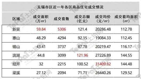 无锡房产网;无锡房产网二手房
