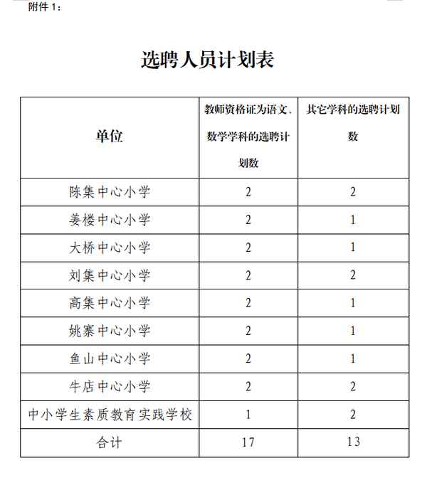 東阿教育局-東阿教育局長是誰