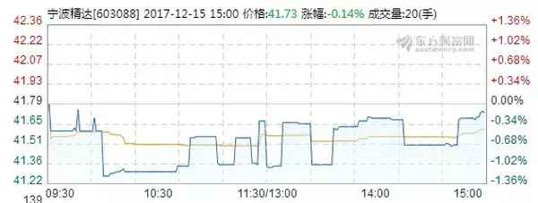 新僵尸财经—新僵尸百科