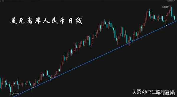 书生财经视野,书生财经百家号app
