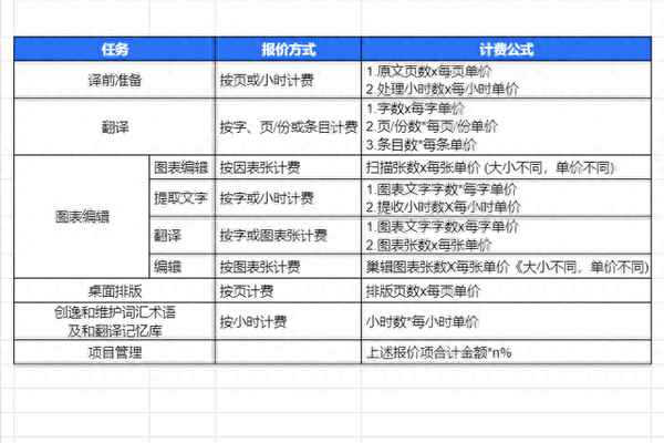 報(bào)價(jià)方英文怎么寫_產(chǎn)品報(bào)價(jià)英文
