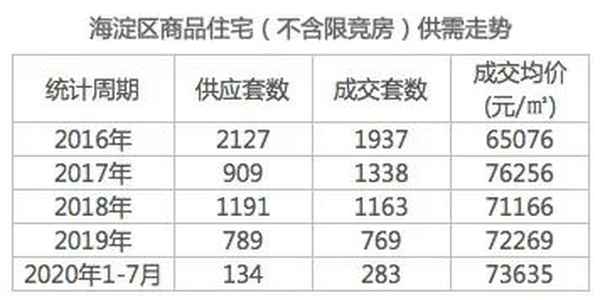 亦莊和海淀山后哪個更適合創業、亦莊創業怎么樣