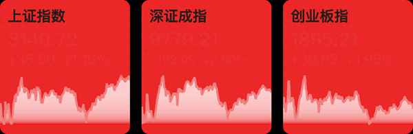 财经茶—财经茶话