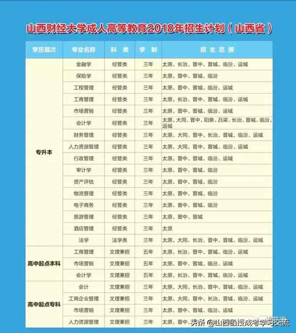 山西财经大学函授,山西财经大学函授电话