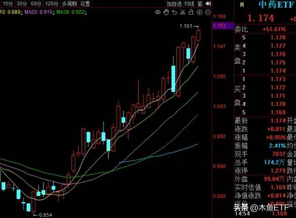 三个中药ETF哪家好-中药etf基金