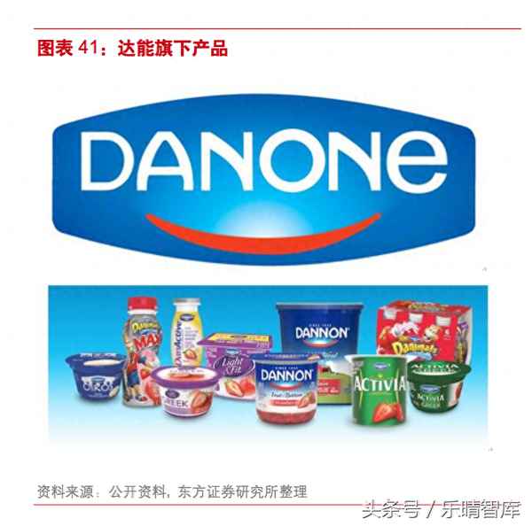 達(dá)能是哪個國家的_達(dá)能是哪里的品牌