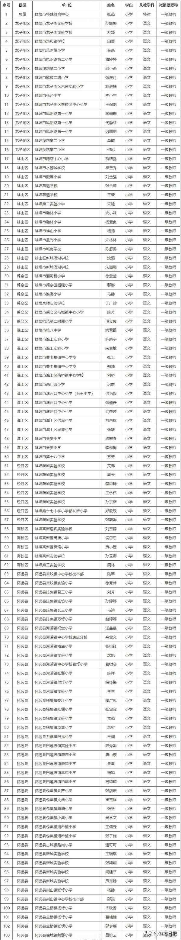蚌埠高新區教育局,蚌埠高新區社會事業局官網