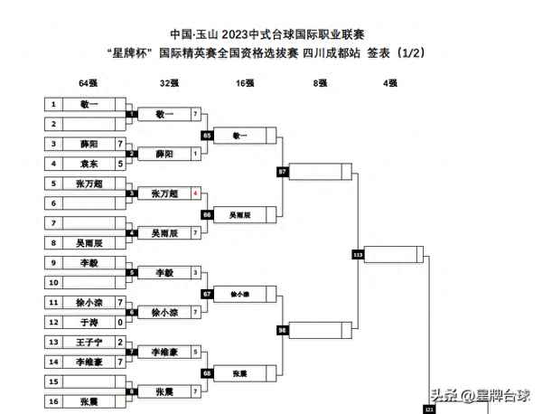 臺球比賽晉級表模板,臺球比賽晉級表模板怎么寫