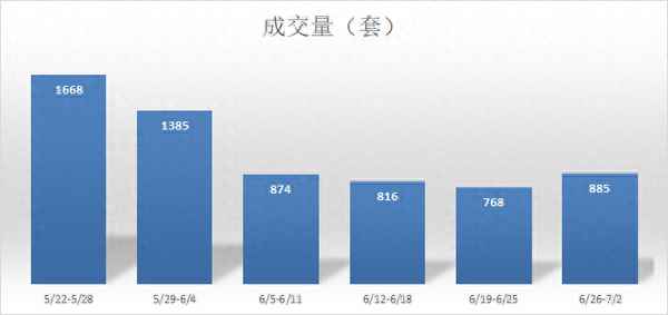富阳房产网二手房,富阳房产最新出售信息