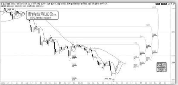xop指数新浪财经(新浪指数网)