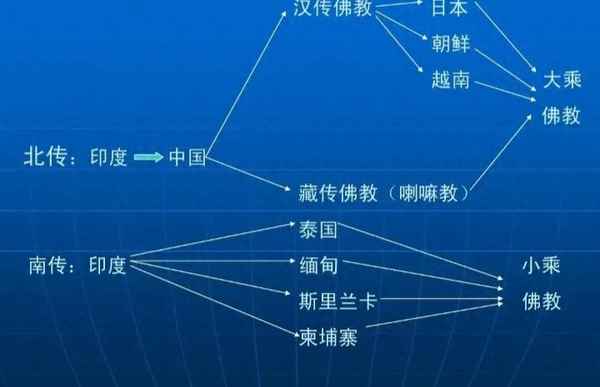 大乘小乘的乘讀音;乘是什么意思