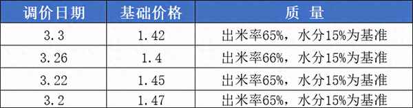 緩粳18水稻種子哪里有賣的_綏粳18種子