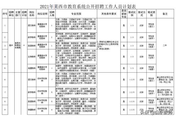 即墨教育局官網—即墨教育局官網網站
