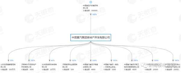 重汽房产(中国重汽集团房地产开发公司怎么样)