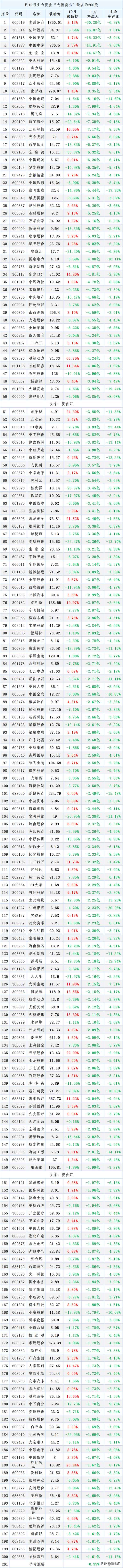 贵航股份的业绩报表、贵航股份历史行情