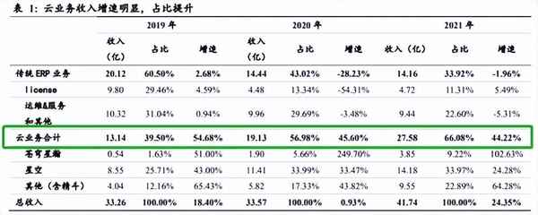鸿图财经-鸿图财务