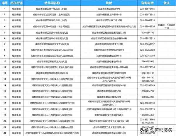 新都教育局電話號碼;成都市新都區教育局官網首頁