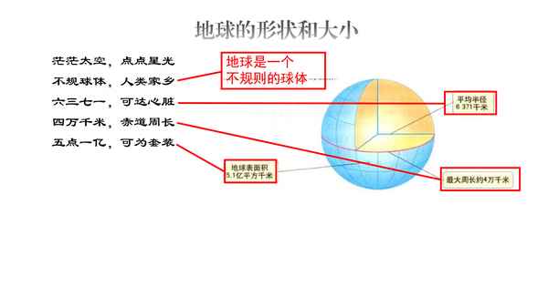 初一地理背誦口訣-七年級地理速記知識點