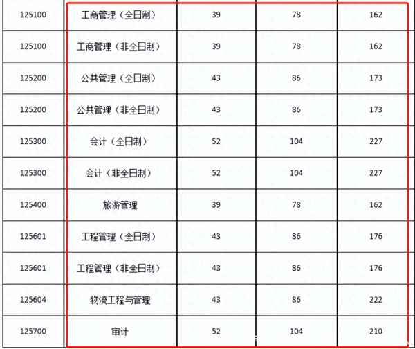 河南财经政法大学mpacc_河南财经政法大学mpacc录取名单