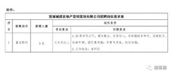 房產(chǎn)顧問(wèn)招聘,房產(chǎn)顧問(wèn)招聘介紹